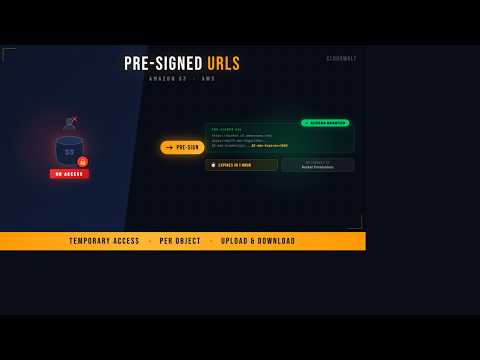 S3 Pre-Signed URLs Explained | Temporary Access to AWS S3 Objects