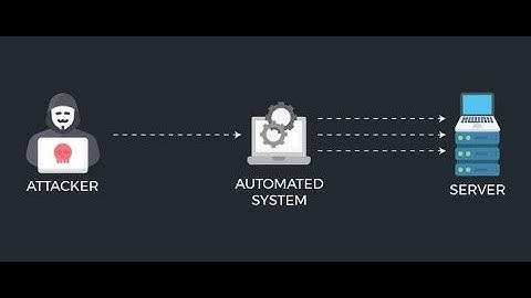SMTP Server and Brute Force Attack Explained with Live Demo