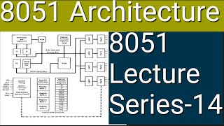 8051 architecture| Block diagram| Malayalam explanation