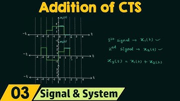 Addition of Continuous-Time Signals