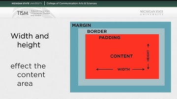 Layout Design with CSS: Box Model