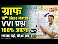 10th class maths ग्राफ vivi question 2027 पक्का आयेगा (5 मार्क्स आपके पॉकेट में) BY SAMIR SIR 