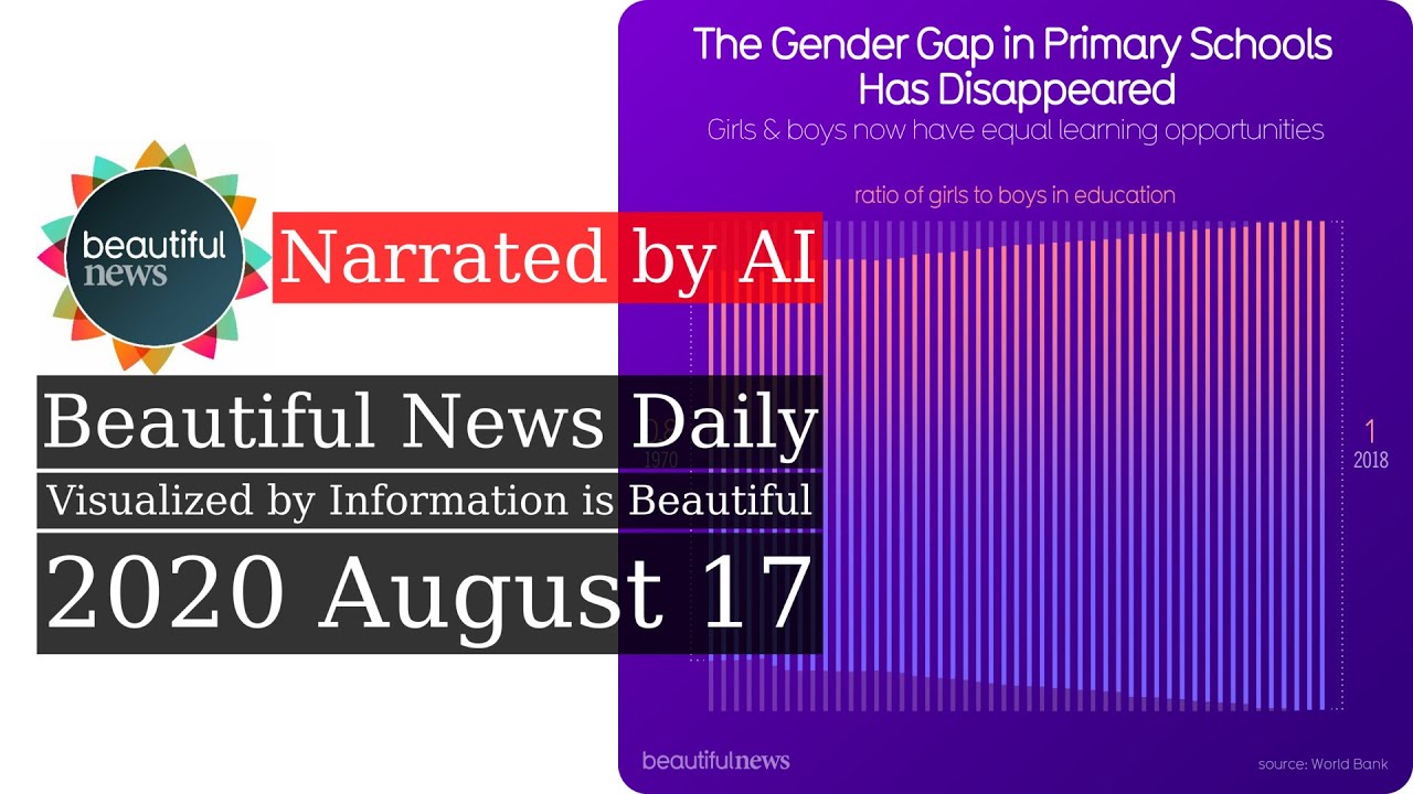 The Gender Gap in Primary Schools Has Disappeared - Beautiful News Daily: 2020-08-17