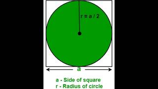 Problem 20 Circle area inscribed in a square using functions and procedures