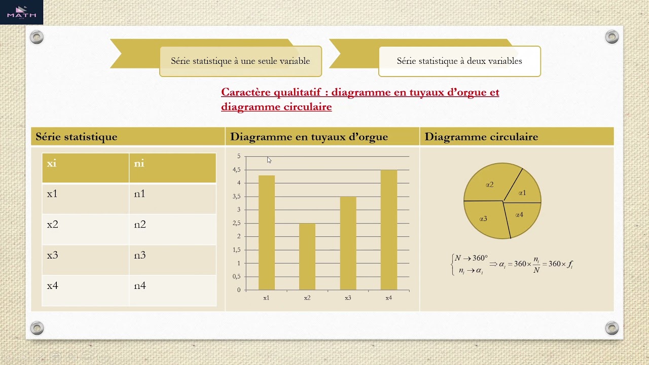 Résumé statistiques descriptives (partie1/3)