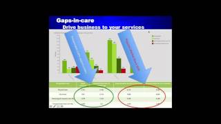 Bending the Healthcare Cost Curve without Careening over the Cliff