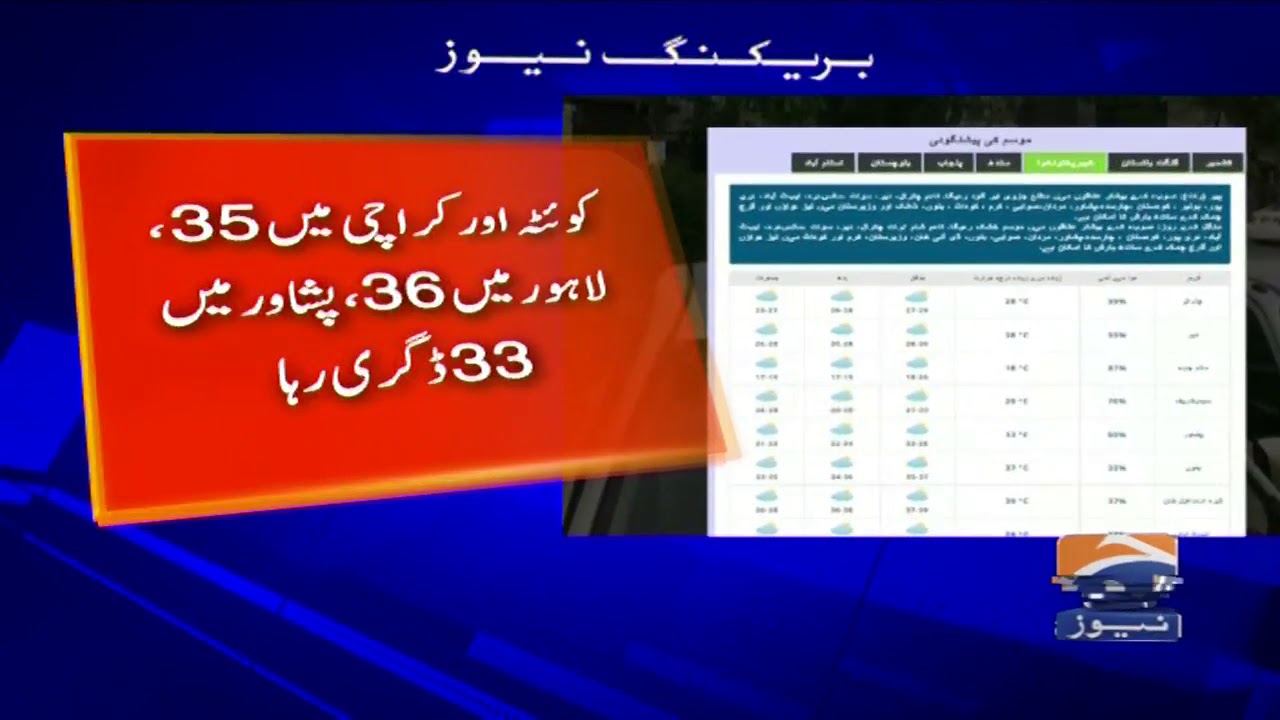 Geo News Weather Update 12th May 2020 YouTube
