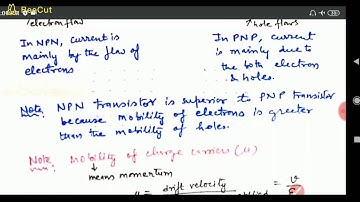 SAITM B TECH ETCE SEM 4 ANALOG CIRCUITS UNIT 1 LECTURE 1