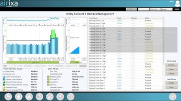 Airixa Demand Management Trend Time Lapse with Solar Generation on Siemens WinCC OA