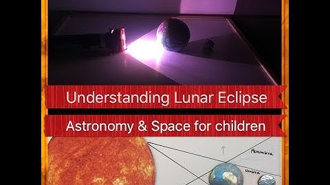 Understanding Lunar Eclipse: Astronomy And Space For Kids