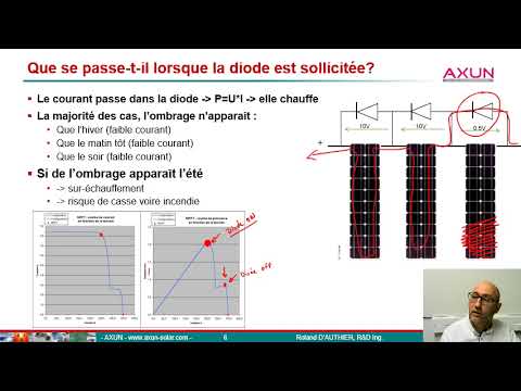 AXUN   OMBRAGE PHOTOVOLTAIQUE DIODE BYPASS (PARTIE 2)