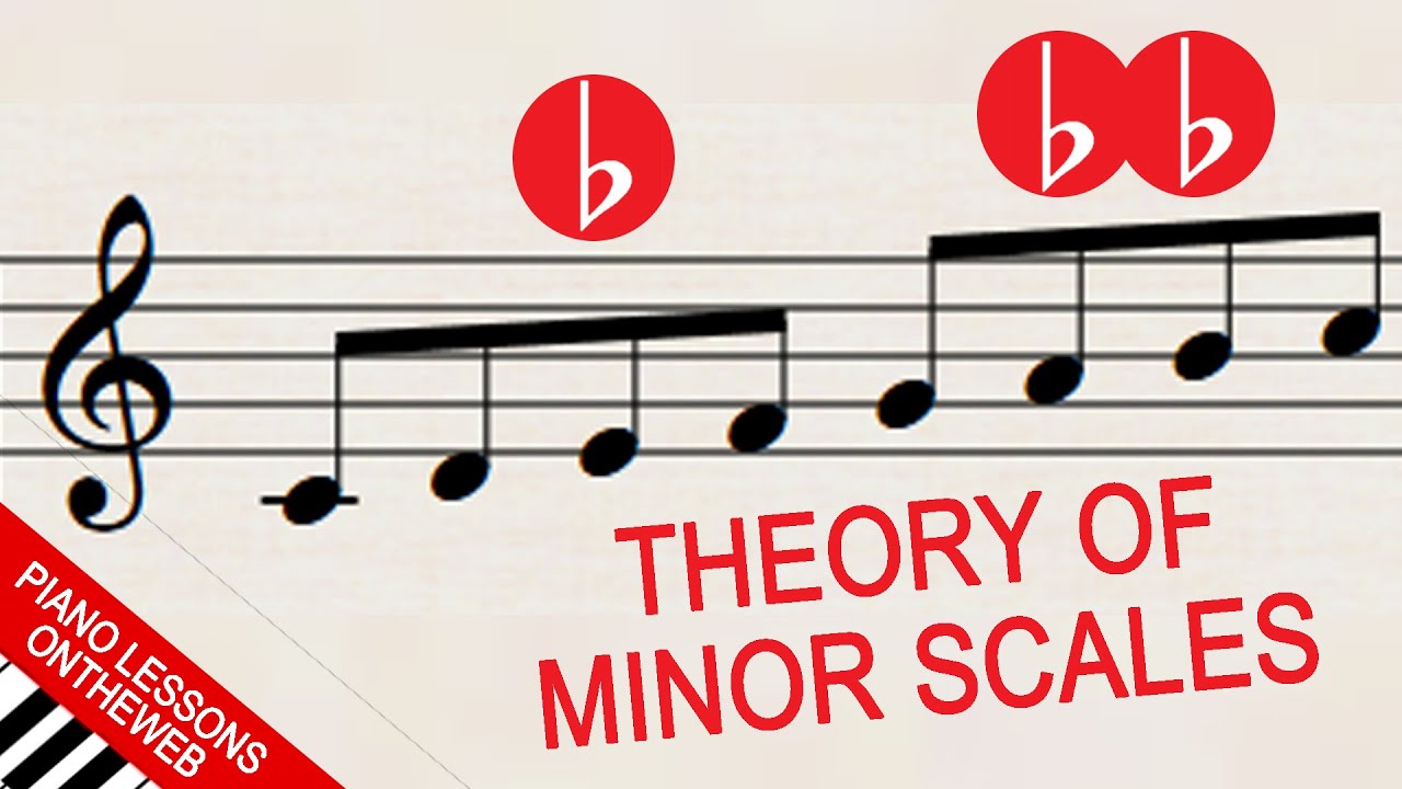 harmonic and melodic minor scales in all 12 keys harmonic and melodic minor scales in all 12 keys