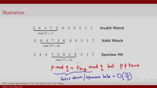CS213 3x S119 Rabin Karp Algorithm IIT Bombay