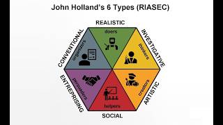 6 Personality Job Types