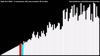 Radix Sort (Msd)