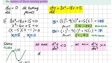 Differentiation 2 LCHL eg. 2.2 Nature of turning points