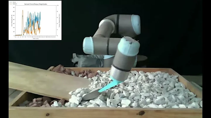 Autonomous Excavation of Challenging Terrain