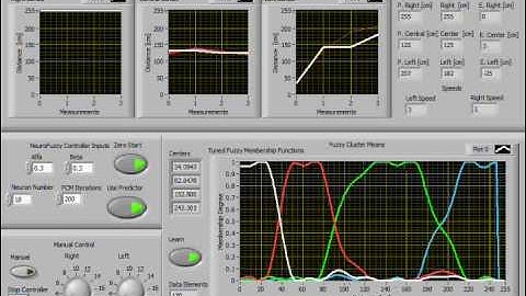 Neuro Fuzzy Navigation System in Action