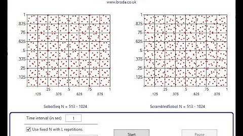 Difference between Standard and Scrambled Sobol Sequences