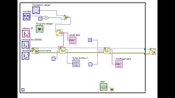 LabVIEW to Robot Studio ABB