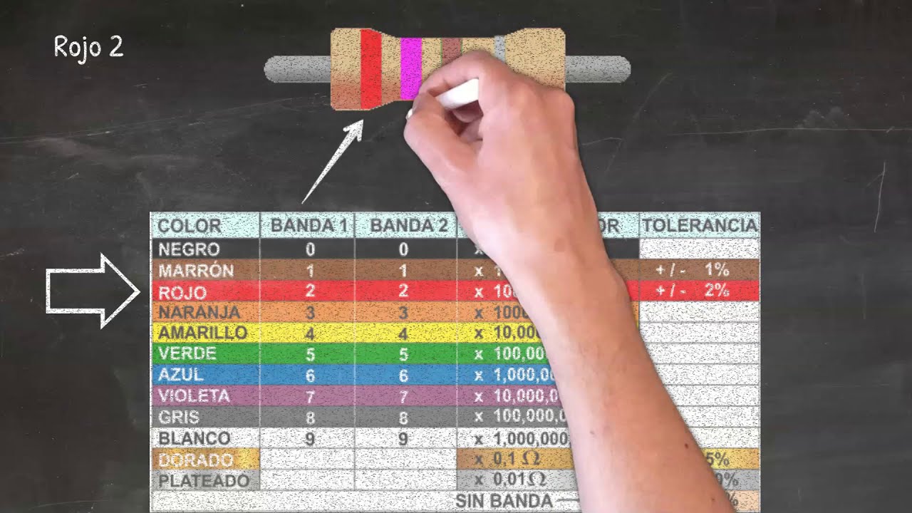 Codigo de colores de resistencias de 4 bandas. YouTube