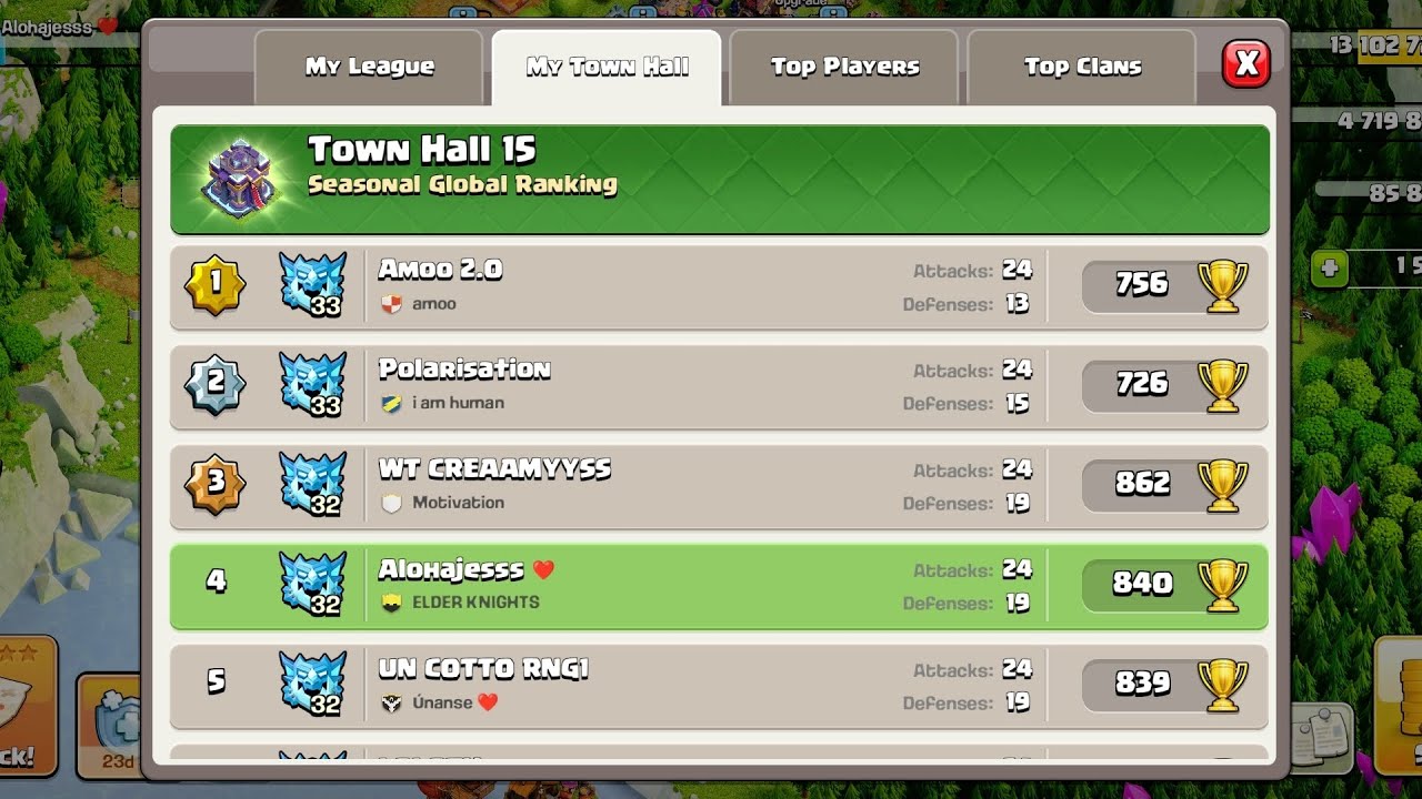 TOP 4 GLOBAL RANKING TOWNHALL 15 