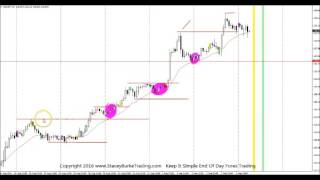 Keep It SIMPLE End Of Day Forex TRADING
