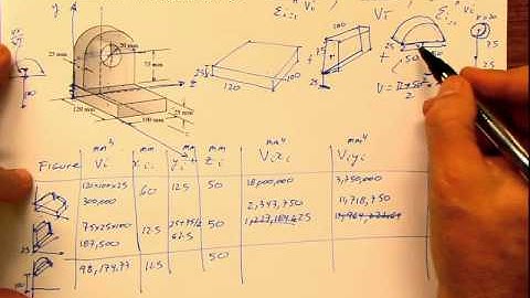 Study Set 9-13 Centroid of the Volumes by composite figures 3D