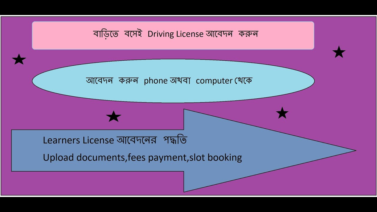 driving-license-apply-in-west-bengal-bengali-2020-new-learners-license