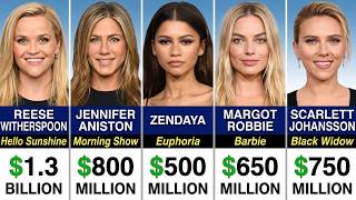 Most  Richest Hollywood Actresses 2026 & Their Net Worth