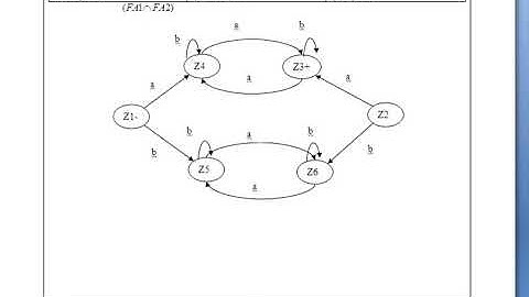 cs402 2nd assignment solution 2018