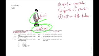 HKCEE Physics 07 06