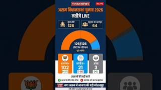 Assam Election Result 2026 #assamelection2026 #assamresult