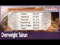 Tainan ranked most overweight city in taiwan for second year in a rowtaiwan news