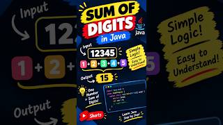 Sum of Digits in Java | 12345 → 15 🔥 | Java Coding Logic #shorts