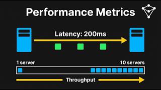 Why Your System Is Slow - Latency, Throughput & Scaling Explained