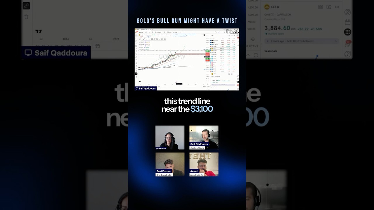 Gold’s Bull Run Might Have a Twist #trading #tradingsession #tradesetup