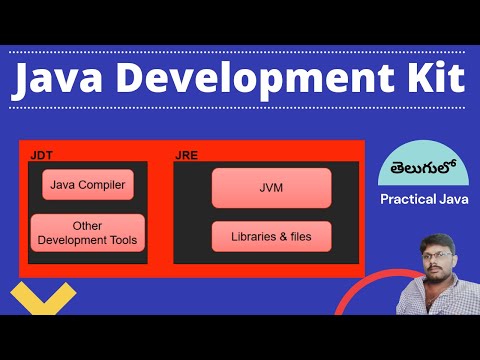 Java Development  Kit || Practical Java || తెలుగులో