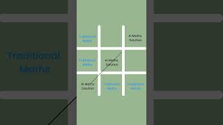 Mathzai Your Ultimate Maths Problem-Solving Companion