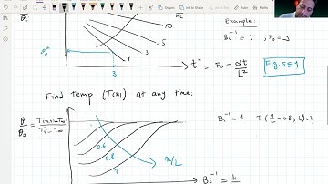Heat Transfer L10P3 Infinite Slab - Heisler Charts