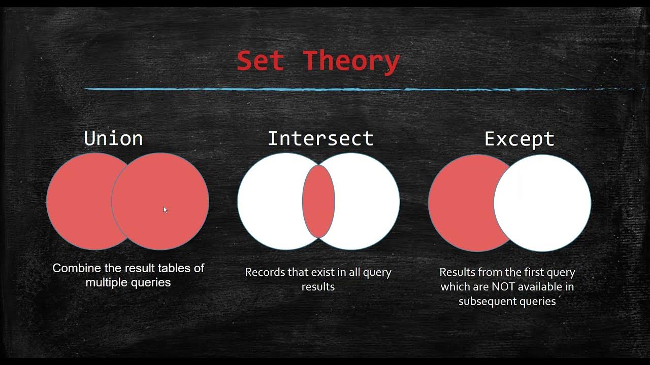Union intersect except
