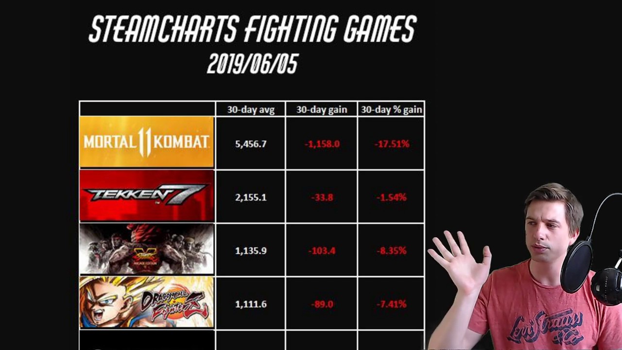 Steam Charts Games