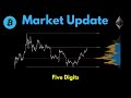 Stock market crash / SPX / spy charts