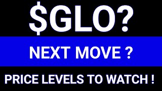 GLO Stock Analysis Global Atomic Corporation key levels to watch