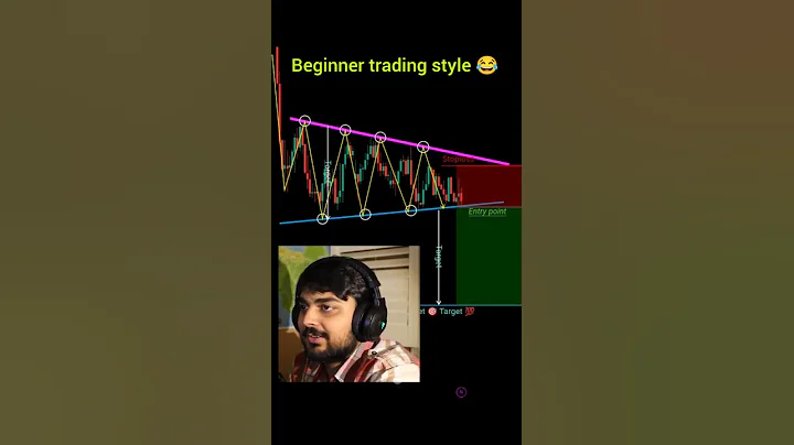 😂😂 price action for beginners perfect entry in trading #shorts #forex #crypto #patterns