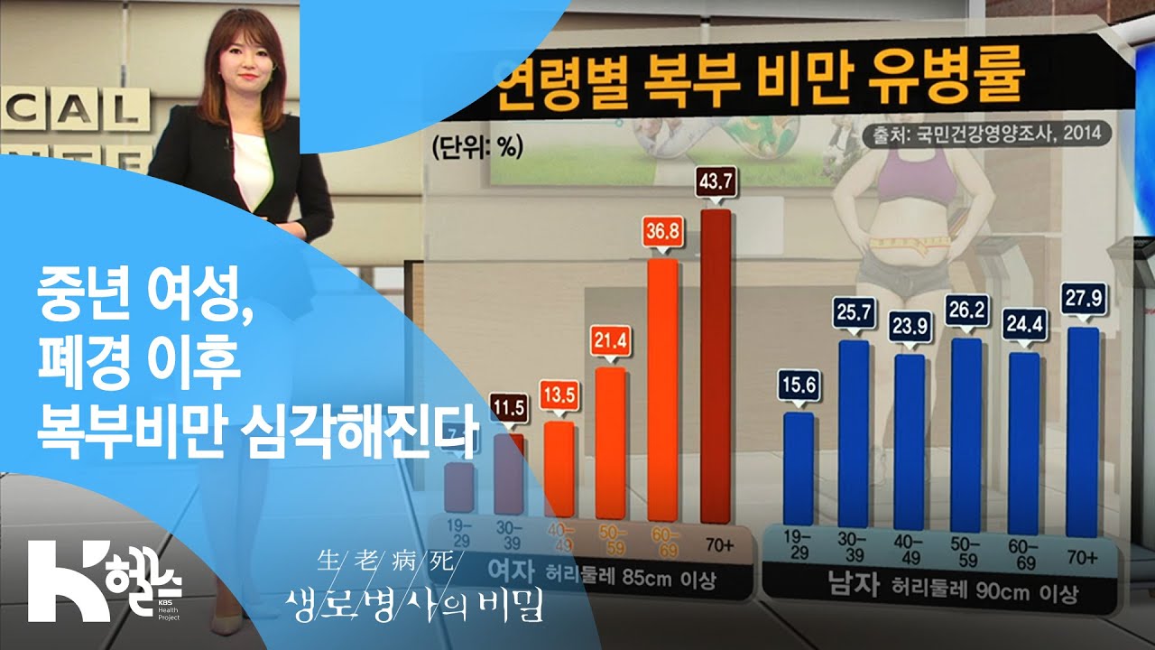 갱년기 여성에게 복부비만은 불가피한가? 5