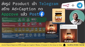 สร้าง “ภาพโฆษณา + แคปชัน” อัตโนมัติ จาก Telegram ด้วย n8n + Fal.AI + Facebook API