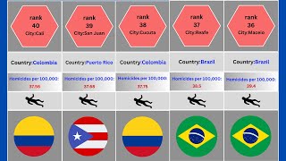 The 50 Most Dangerous Cities In The World 2023 | Dangerous Cities