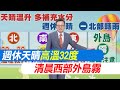 【戴立綱報氣象】天氣晴 日夜溫差明顯 中南部空氣差｜週休天晴中午熱 高溫32度預防中暑  20240412