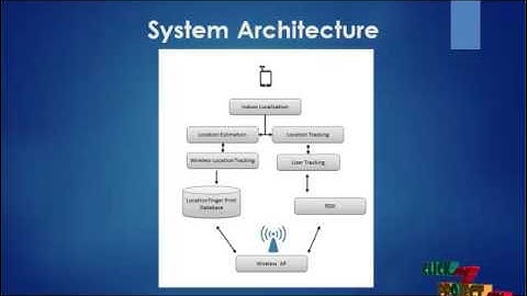 Smartphones Based Crowdsourcing for Indoor Localization | Final Year Projects 2016
